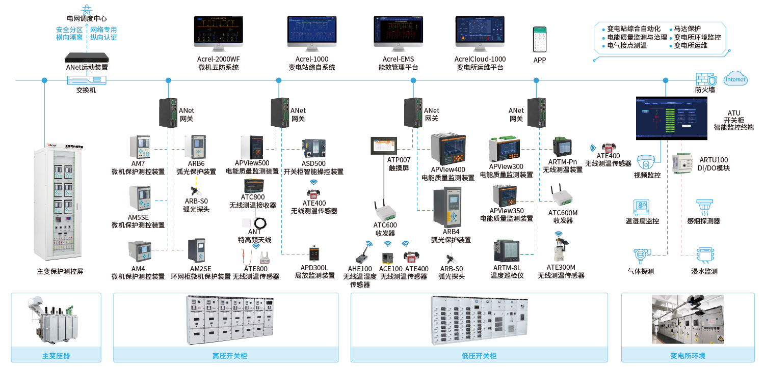 典型配電示意圖