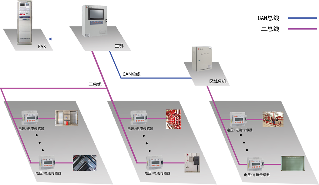 典型配電示意圖
