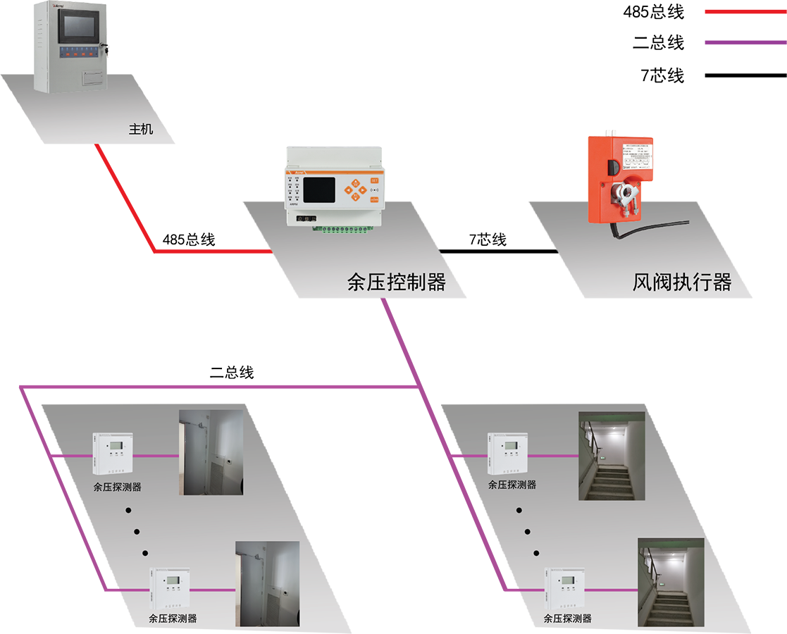 典型配電示意圖