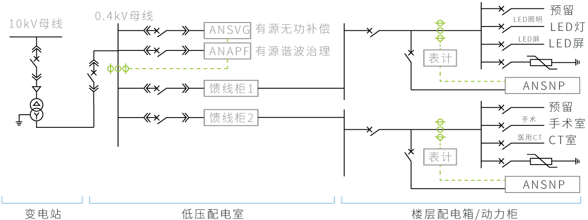 典型配電示意圖
